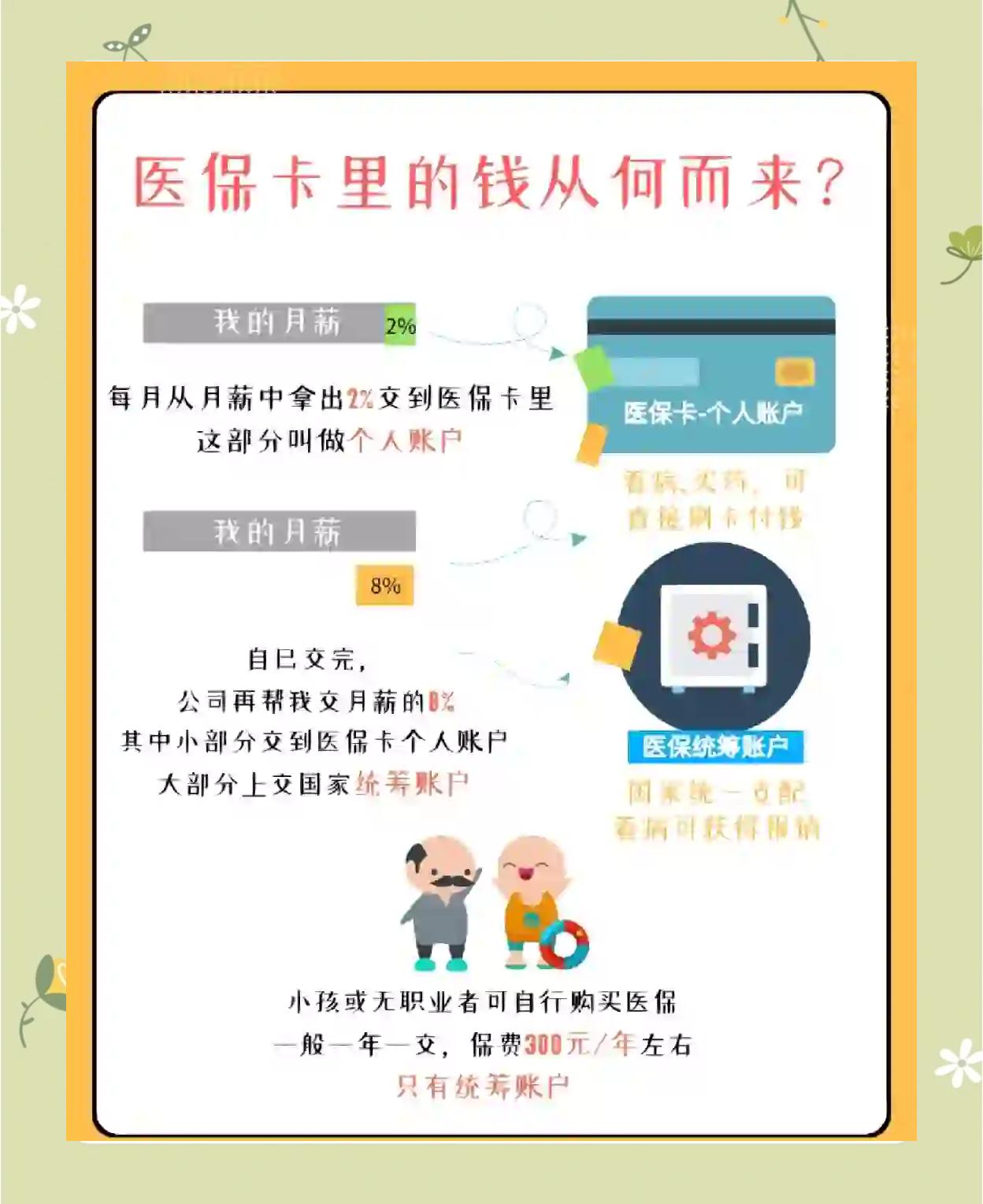 青州最新怎么把医保卡里的钱取出来方法分析(最方便真实的青州医保卡提取现金方法方法)