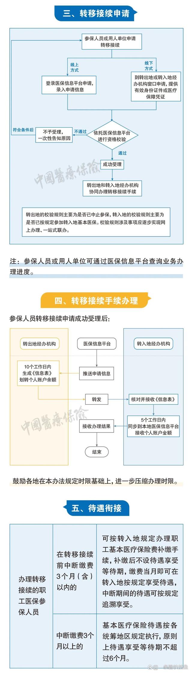 青州最新个人医保余额怎么提取北京方法分析(最方便真实的青州北京医保个人部分怎么提取方法)