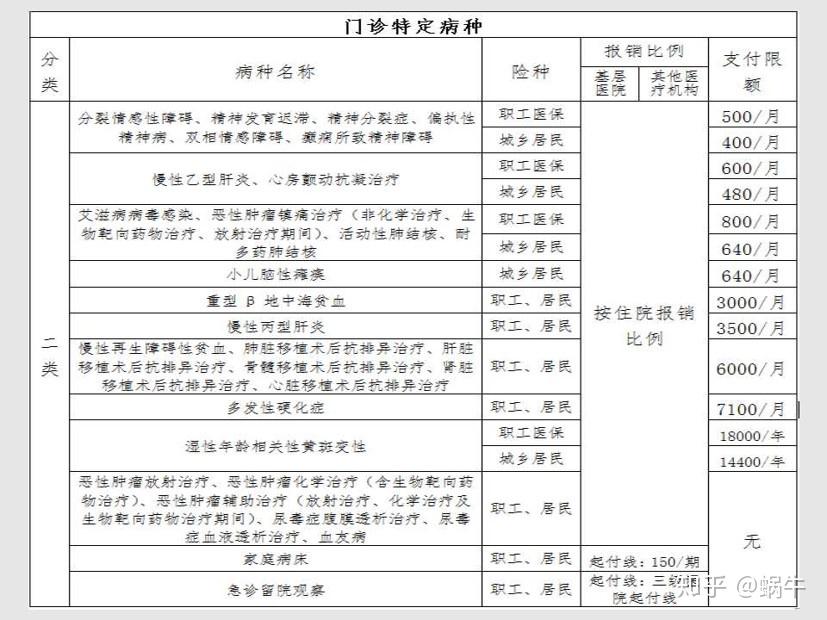 青州最新在线套医保卡联系方式方法分析(最方便真实的青州有没有套医保卡的app方法)